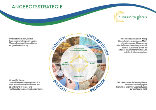 Unsere Angebotsstrategie